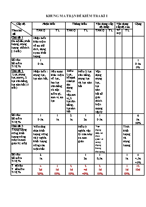 Ma trận và đề kiểm tra học kỳ I môn Vật lý Lớp 9 - Đề số 1 - Năm học 2018-2019 - Trường PTDTBT THCS Huổi Một (Có đáp án)